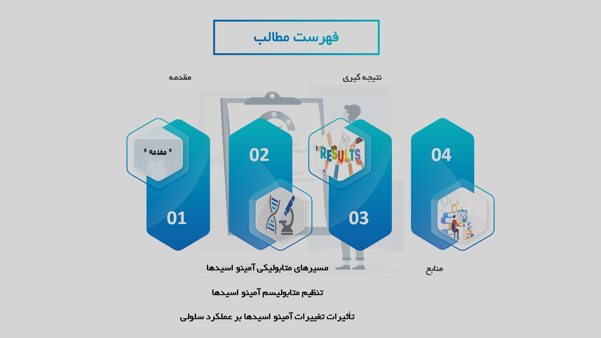 پاورپوینت در مورد مکانیسم‌های تنظیم متابولیسم آمینو اسیدها در سلول‌ها